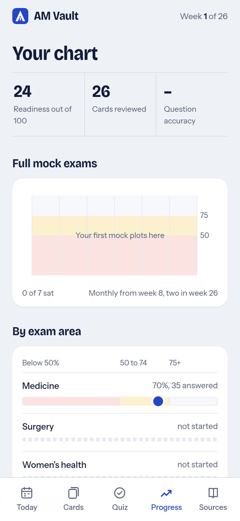 The Progress screen showing a readiness score and results by exam area